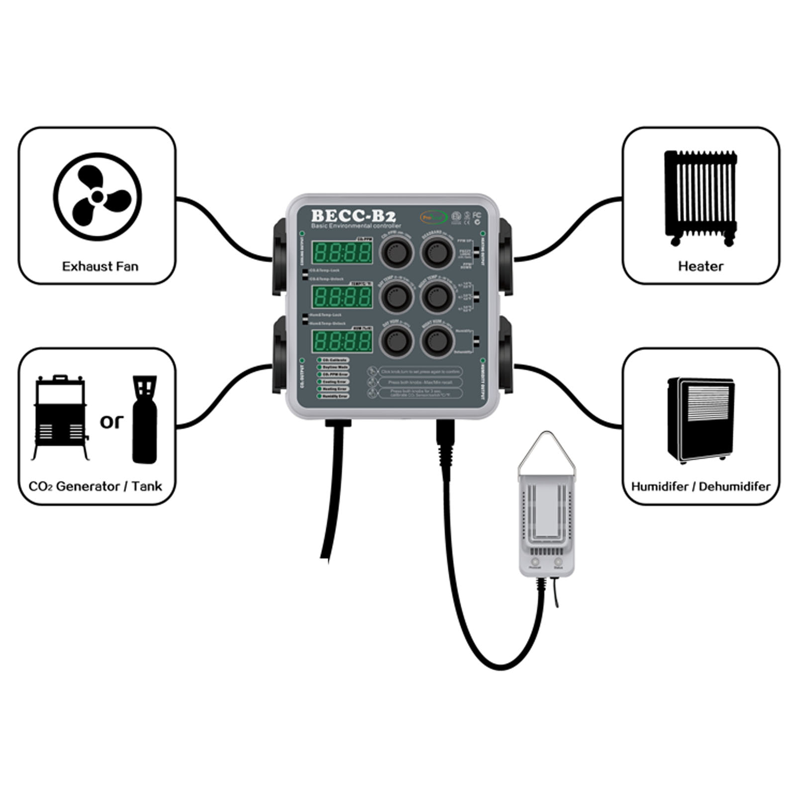 ProLeaf MultiFunction Environmental Controller BECCB2 Green Box